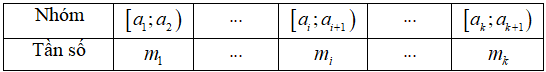 Chọn B Ta có \(\cot x = \cot \alpha \Rightarrow x = \alpha + k\pi \,,\,k \in \mathbb{Z}\). (ảnh 1)