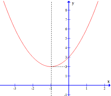 Hướng dẫn giải Đáp án đúng là: A (ảnh 4)
