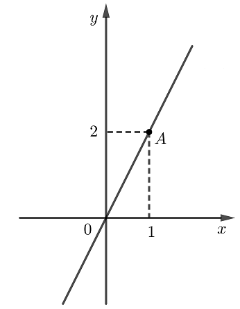 Đáp án đúng là: A (ảnh 1)