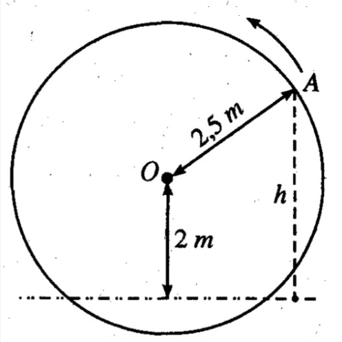 Một guồng nước có dạng hình tròn bán kính \(2,5 (ảnh 1)