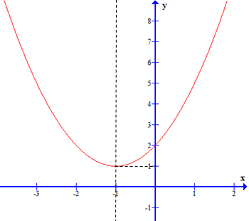 Hướng dẫn giải Đáp án đúng là: A (ảnh 5)