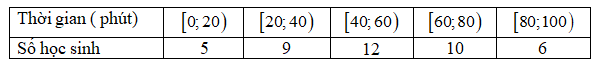 Khảo sát thời gian xem ti vi trong một ngày của một số học sinh khối 11 thu được mẫu số liệu ghép  nhóm sau: (ảnh 1)
