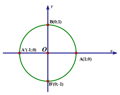 Cho\(0 < \alpha < \frac{\pi }{2}\). Khẳng định nào sau đây đúng? A. \(\sin \alpha > 0\). B. \(\cos \alpha < 0\). C. \(\tan \alpha < 0\). D. \(\cot \alpha < 0\). (ảnh 1)