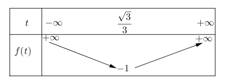 Chọn D  Ta c&oacute; \(0 \le 3{\sin ^2}x \le 3 \ (ảnh 1)