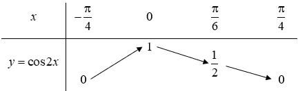 Cho phương trình \(\left( {2\sin x - 1} \right)\left( {3\cos 2x + 2\sin x - m} \right) = 3 - 4{\cos ^2}x\). Tìm tất cả các giá trị của tham số \(m\) để phương trình có đúng ba nghiệm phân biệt trên đoạn \(\le (ảnh 1)