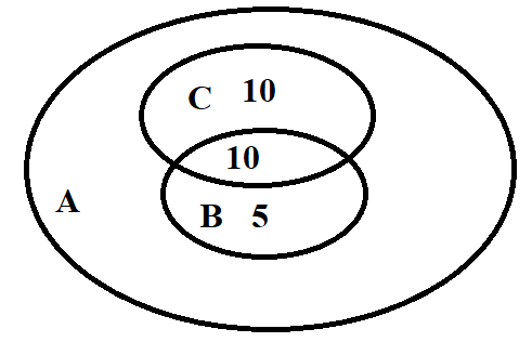 Hướng dẫn giải  Đáp án đúng là: C (ảnh 1)