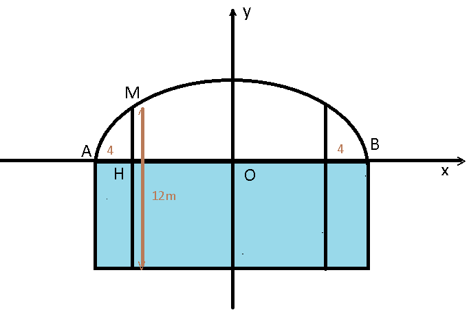 Một con sông rộng 200 m, sâu 10 m, để thuận lợi cho giao lưu buôn bán hai bờ sông, người ta dự định xây dựng cây cầu bắc qua sông. Mỗi bên đầu cầu có một cột trụ (minh họa như hình vẽ), độ dài của mỗi cột trụ là 12 m (ảnh 1)