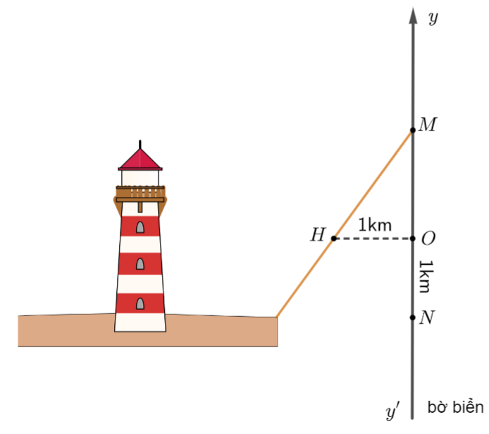 Tính giá trị lượng giác \[\tan \lef (ảnh 1)