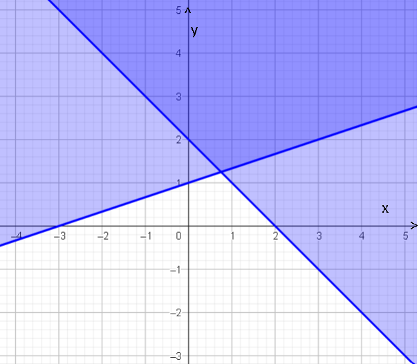 Đáp án đúng là: B (ảnh 4)