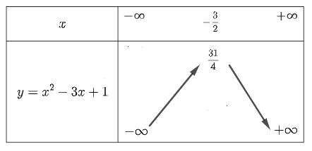 Hướng dẫn giải Đáp án đúng là: A (ảnh 3)
