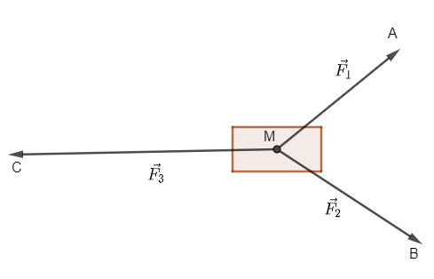 Vì vật đứng yên nên: \(\o (ảnh 1)