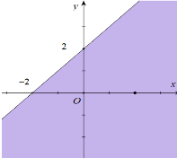 Đáp án đúng là: B (ảnh 4)