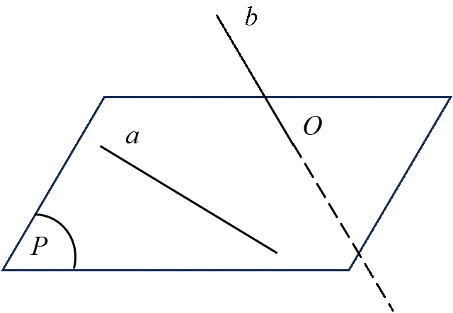 Chọn C  Từ hình vẽ (ảnh 1)