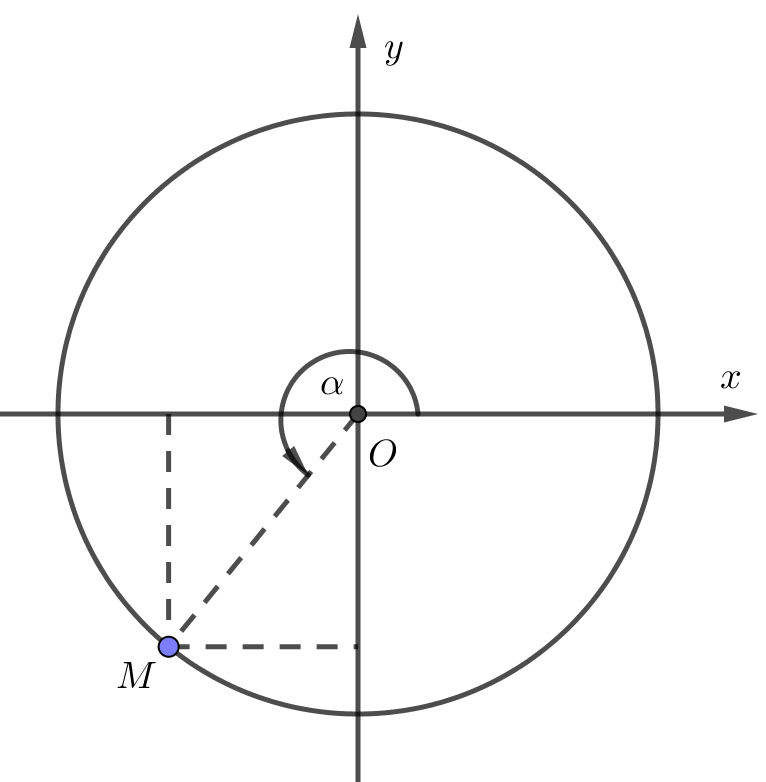 Phương trình \[\sin x = 1\] trên đoạn \[{\rm{[}} - \pi ;\pi {\rm{]}}\]: có nghiệm \[x = \frac{\pi }{2}\]. Chọn B (ảnh 1)