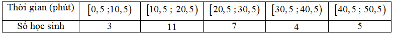 Thời gian (phút) để học sinh hoàn thành một câu hỏi thi được cho như sau: (ảnh 1)