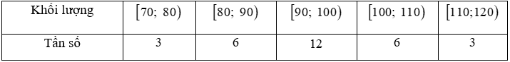 Cho mẫu số liệu ghép nhóm về khối lượng (đơn vị: gram) của 30 củ khoai từ như sau: Tứ phân vị thứ nhất của mẫu số liệu ghép nhóm này là (ảnh 1)