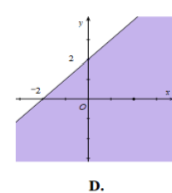 Hướng dẫn giải  Đáp án đúng là: D (ảnh 4)