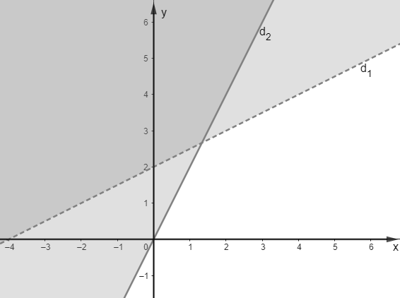 Hướng dẫn giải Đáp án đúng là: D (ảnh 1)