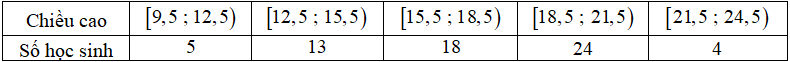 Thời gian(phút) truy cập Internet của mỗi buổi tối của một số học sinh được cho trong bảng sau Tính số trung vị của mẫu ghép nhóm này. (ảnh 1)