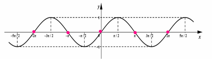 Chọn A  H&agrave;m số \(y = \frac{{2023}}{{\tan x} (ảnh 2)