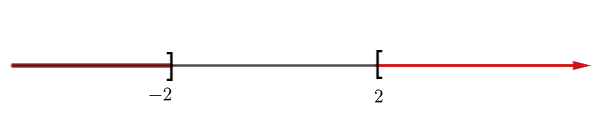 Biểu diễn tập hợp \(A = \left\{ {x \in \mathbb{R},|x|\, < 2} \right\}\) trên trục số ta được A. B. C. D. (ảnh 4)