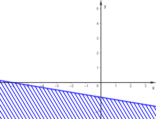 Hướng dẫn giải  Đáp án đúng là: A (ảnh 5)
