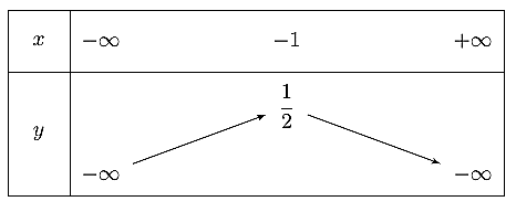 Hướng dẫn giải Đáp án đúng là: D (ảnh 1)