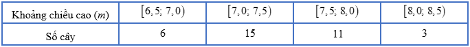 Cho mẫu số liệu ghép nhóm về thống kê chiều cao của 35 cây bạch đàn trong rừng, ta có bảng số liệu sau:  Nhóm chứa mốt của mẫu số liệu ghép nhóm ở bảng trên là: (ảnh 1)