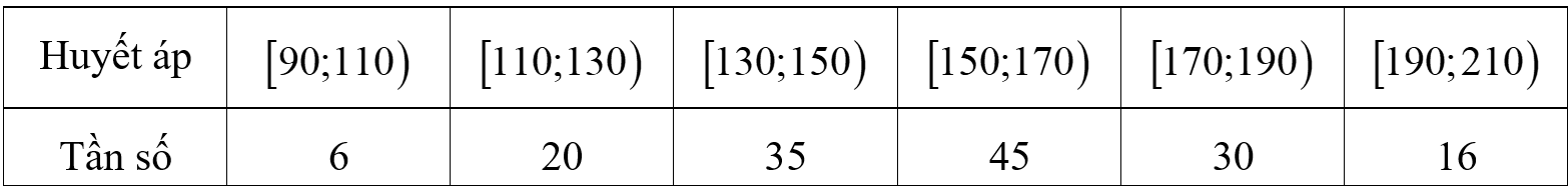 Cho mẫu số liệu như sau:   Nhóm chứa Mốt của mẫu số liệu này là (ảnh 1)