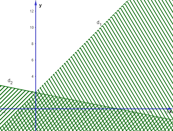 Hướng dẫn giải Đáp án đúng là: A (ảnh 1)