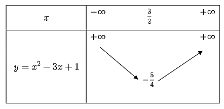 Hướng dẫn giải Đáp án đúng là: A (ảnh 1)
