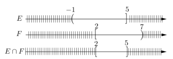 Đáp án đúng là: C (ảnh 1)