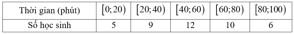 Khảo sát thời gian tập thể dục trong ngày của một số học sinh khối 11 thu được mẫu số liệu ghép nhóm như bảng sau: (ảnh 1)