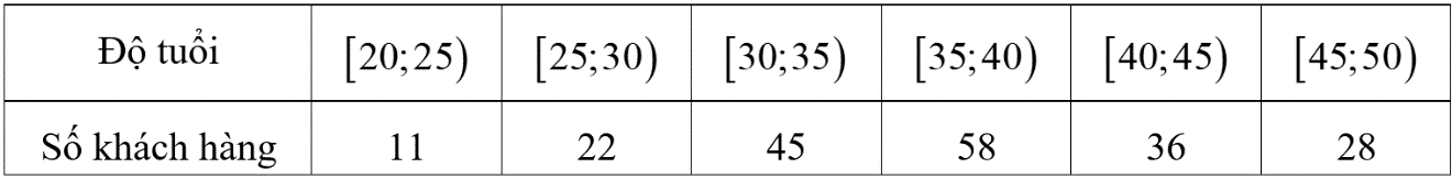 Một công ty bảo hiểm thống kê lại độ tuổi của khách hàng mua bảo hiểm xe máy ở mẫu số liệu ghép nhóm như sau: (ảnh 1)