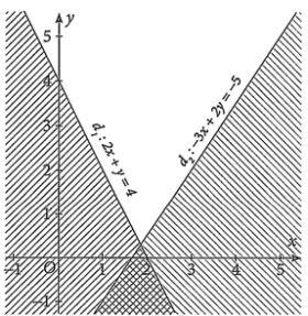 Đáp án đúng là: A (ảnh 1)