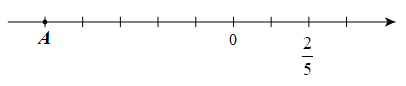 Điểm A trên trục số ở hình vẽ bên dưới biểu diễn số hữu tỉ nào? (ảnh 1)