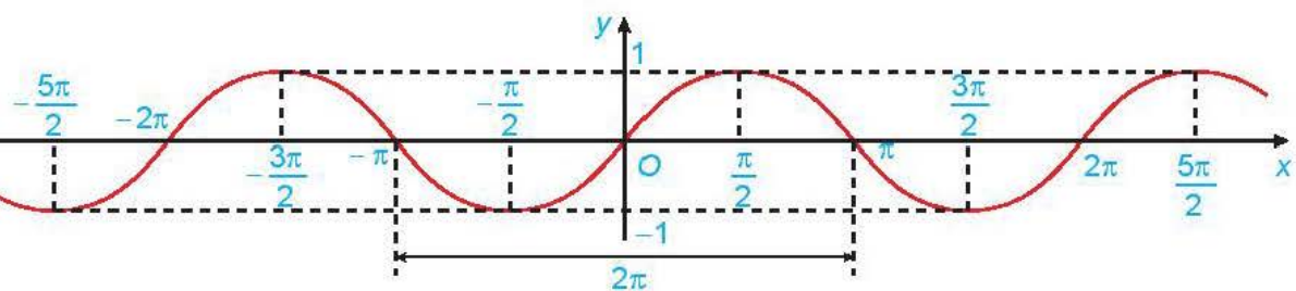 Chọn D \(M = \sqrt 2 \cos \left( {x - \frac (ảnh 1)