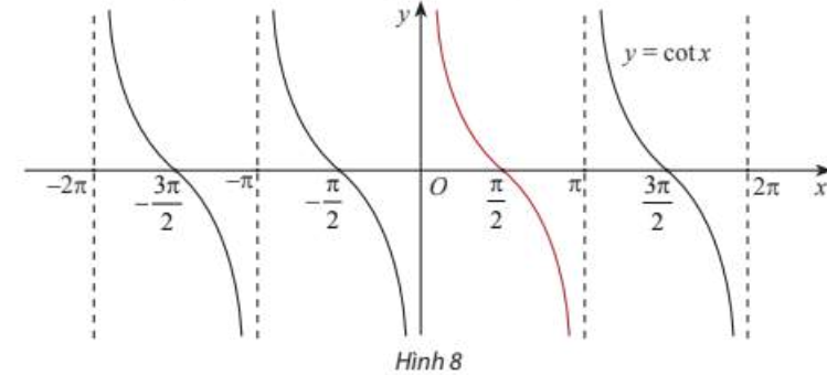 Chọn B Điều kiện xác định: \(\sin x \ne (ảnh 1)