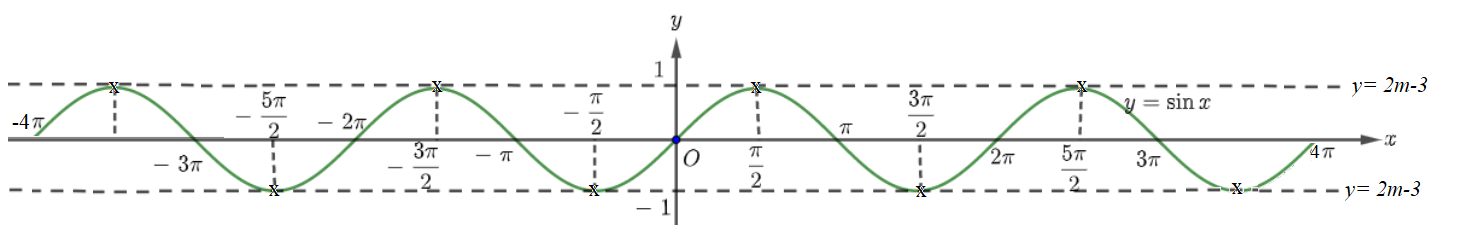 Ta có\(\,\left\{ \begin{array}{l}\le (ảnh 1)