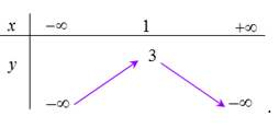 Bảng biến thiên của hàm số y = - 2 x mũ 2 + 4x + 1 là bảng nào sau đây? (ảnh 1)