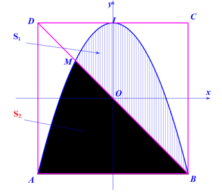 Một biển quảng cáo có dạng hình vuông ABCD cạnh bằng 4m (ảnh 1)