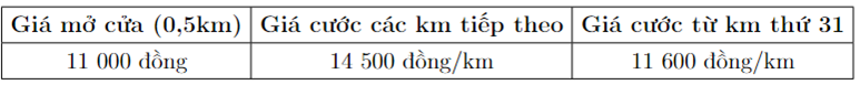 Một hãng taxi có bảng giá như sau (sử dụng cho taxi 4 chỗ). Bạn Trâm bắt taxi đi quãng đường 35 km thì phải trả số tiền là bao nhiêu nghìn đồng (làm tròn kết quả đến hàng nghìn). (ảnh 1)