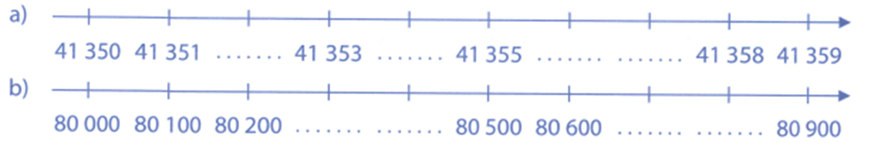 Điền vào chỗ chấm (ảnh 1)