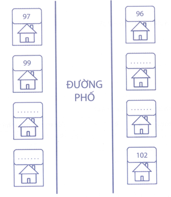 a) Ghi số nhà còn thiếu vào chỗ chấm:  b) Số của những ngôi nhà phía tay trái em là số gì?c) Số của những ngôi nhà phía tay phải em là số gì? (ảnh 1)