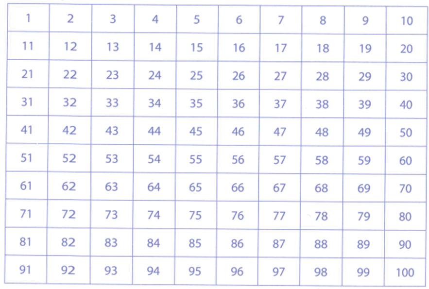 Tô màu đỏ vào những ô chứa số chẵn, tô màu xanh vào những ô chứa số lẻ trong bảng sau: (ảnh 1)