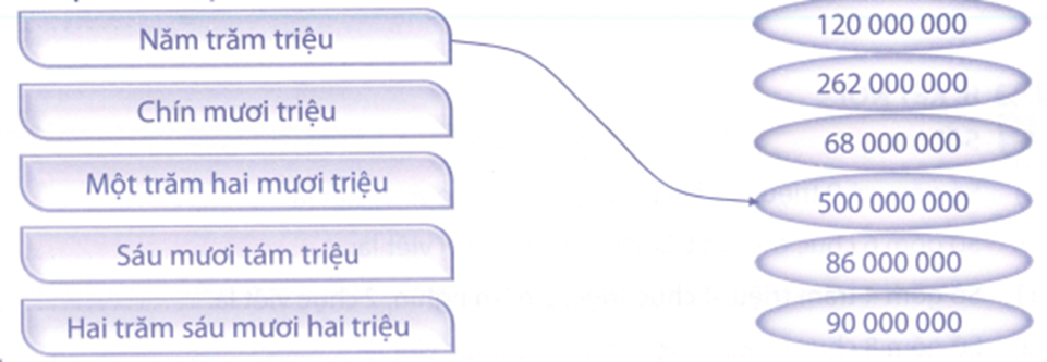 Nối (theo mẫu): (ảnh 1)