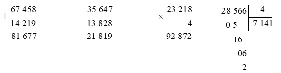 Đặt tính rồi tính. (1 điểm) 67 458 + 13 219 35 647 – 13 828 23 218 × 4 28 566 : 4 (ảnh 1)