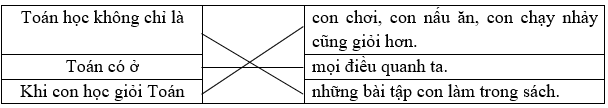 Bố Bi đã giải thích cho Bi hiểu những điều gì về môn Toán? (Nối đúng) (ảnh 1)
