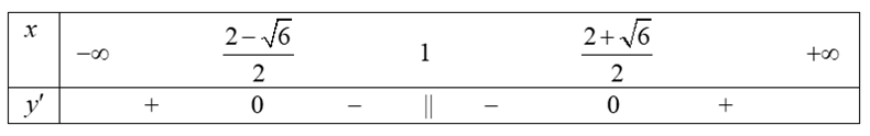 Cho hàm số y = (2x^2 - x + 2)/(x - 1) có đồ thị C  (ảnh 1)