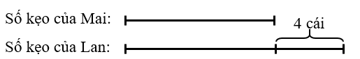 Đúng ghi Đ, sai ghi S? Số kẹo của Mai: Số kẹo của Lan: (ảnh 1)